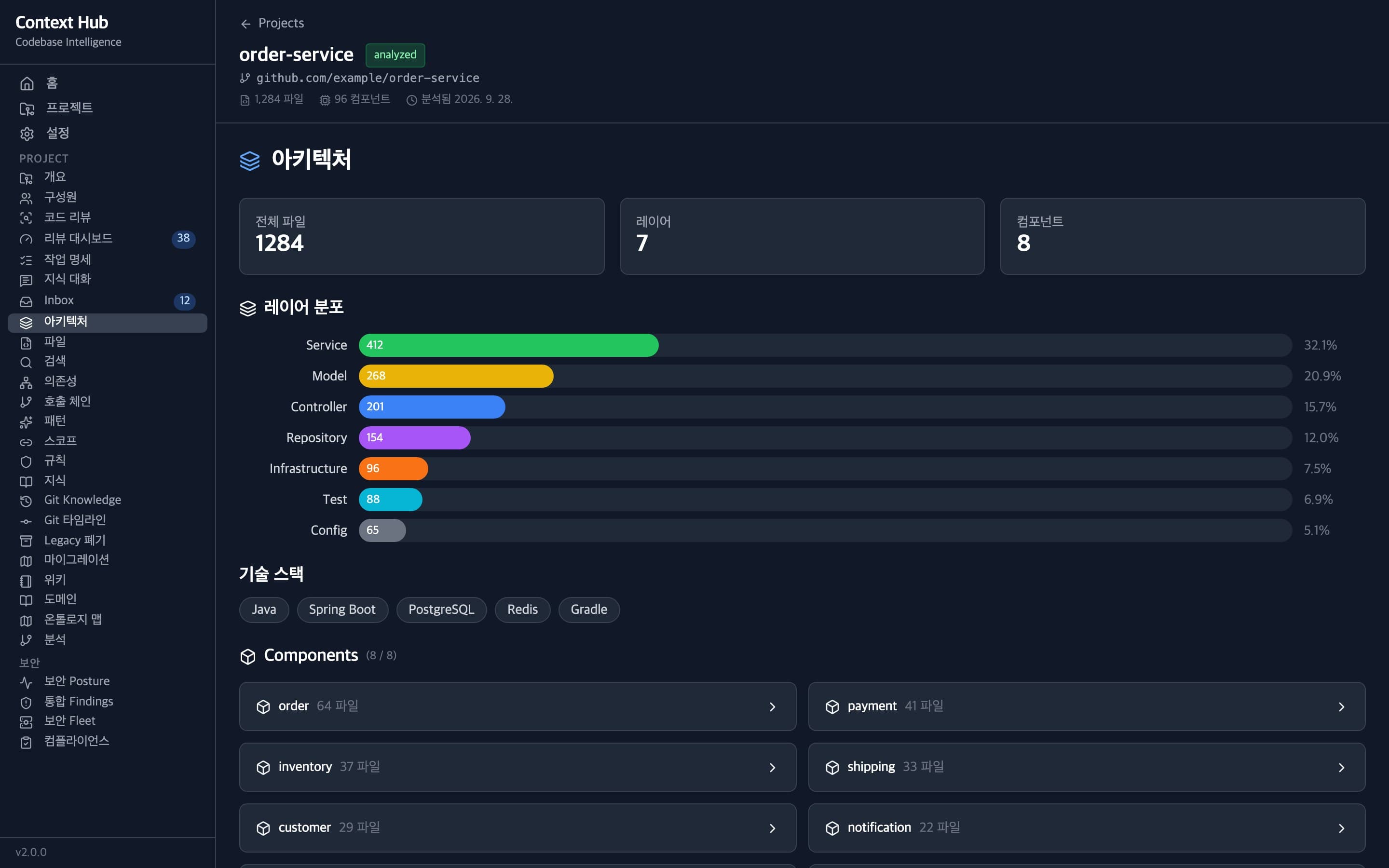 레이어 분포와 도메인 컴포넌트로 보는 아키텍처 화면