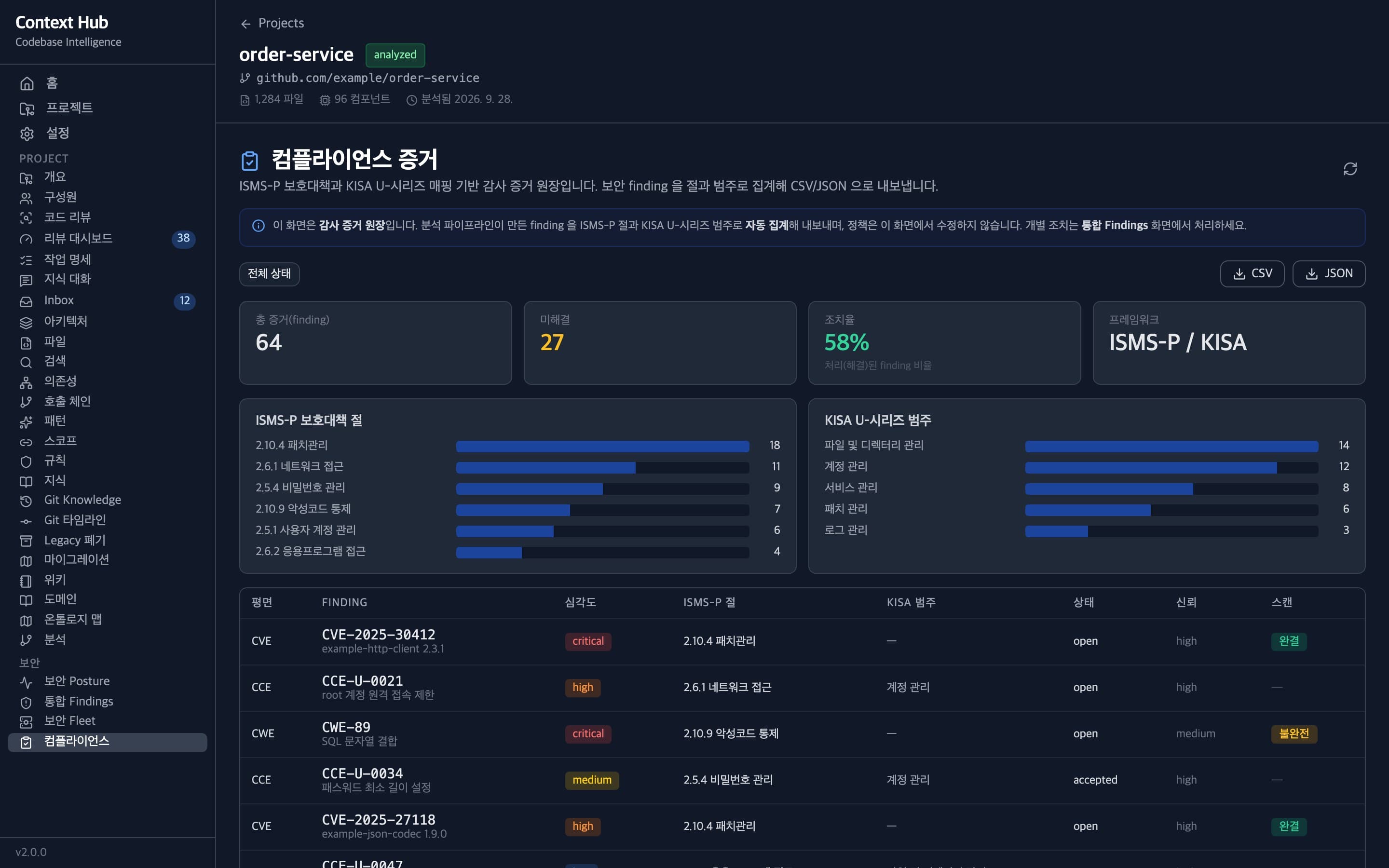 ISMS-P 절과 KISA 범주로 집계한 컴플라이언스 증거 화면