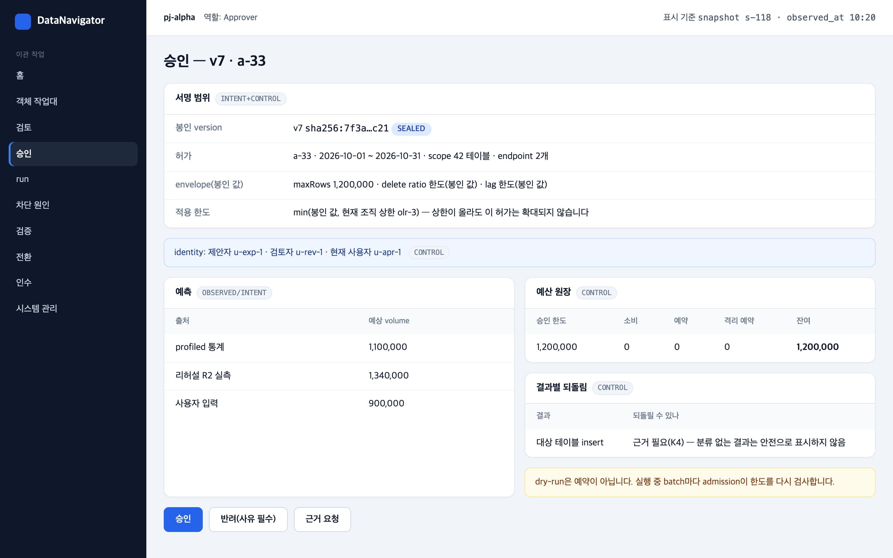 봉인된 버전과 허가 범위, 예상 처리량, 예산 원장을 확인하는 승인 화면