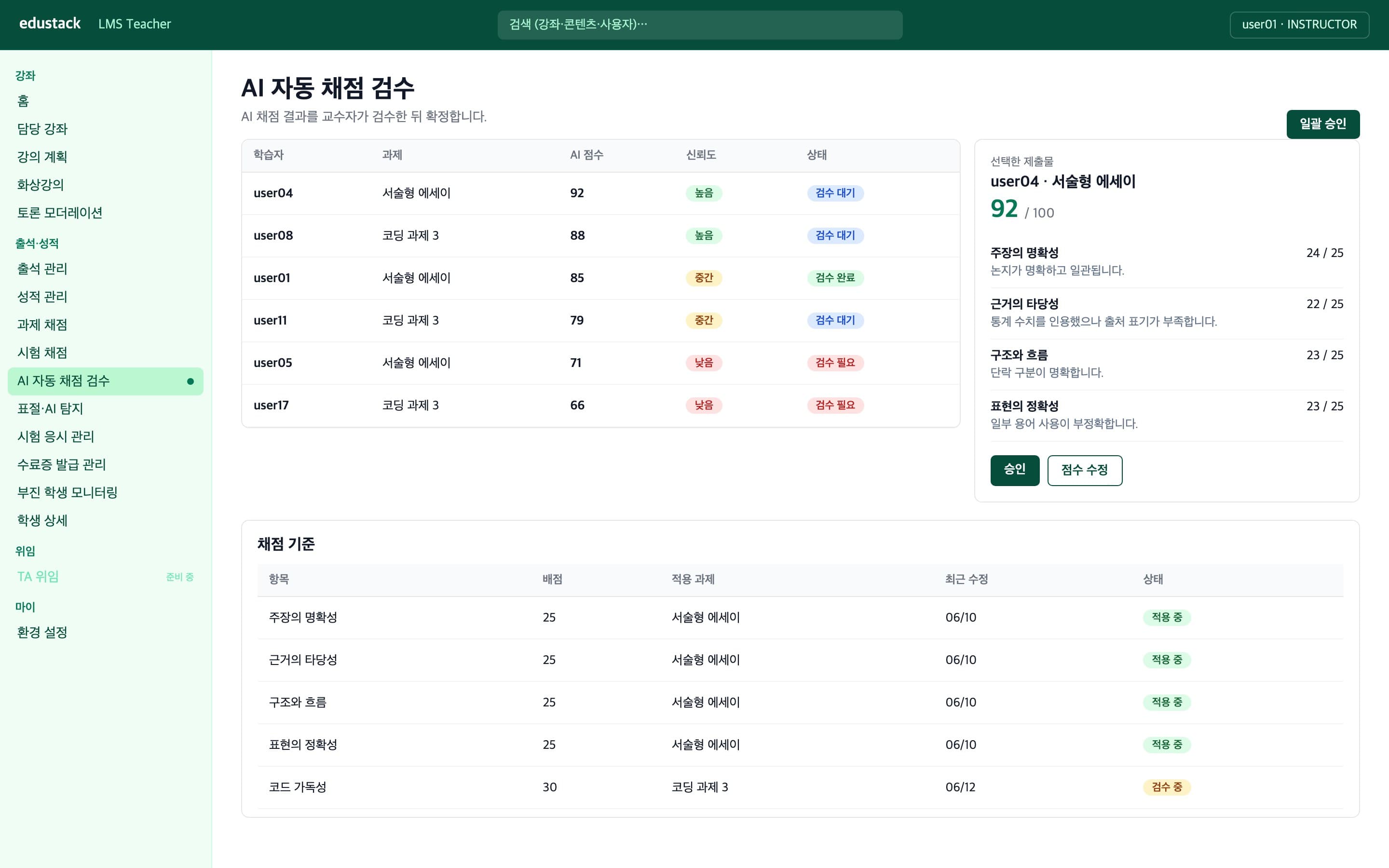 AI 자동 채점 검수 - 점수, 신뢰도, 루브릭별 근거