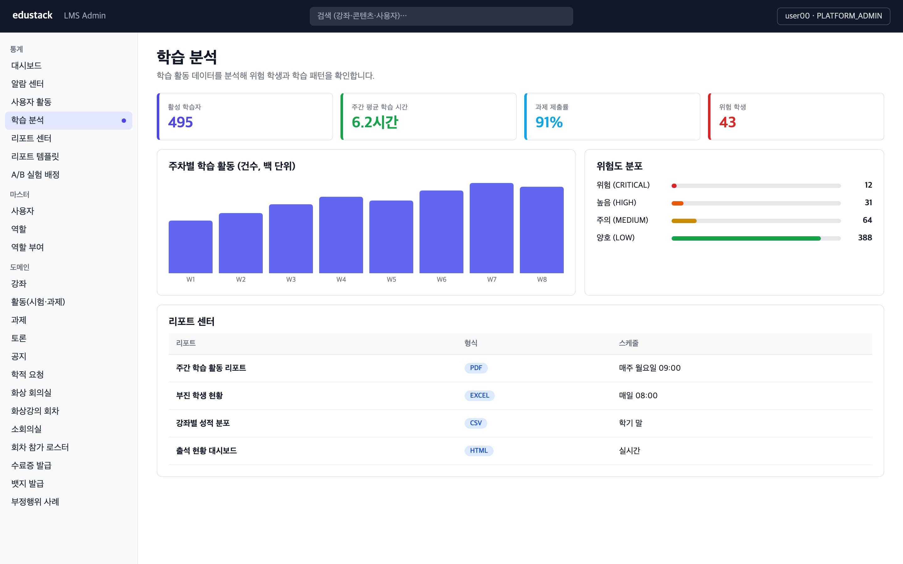 학습 분석 - 학습 활동 추이와 위험도 분포, 리포트 센터