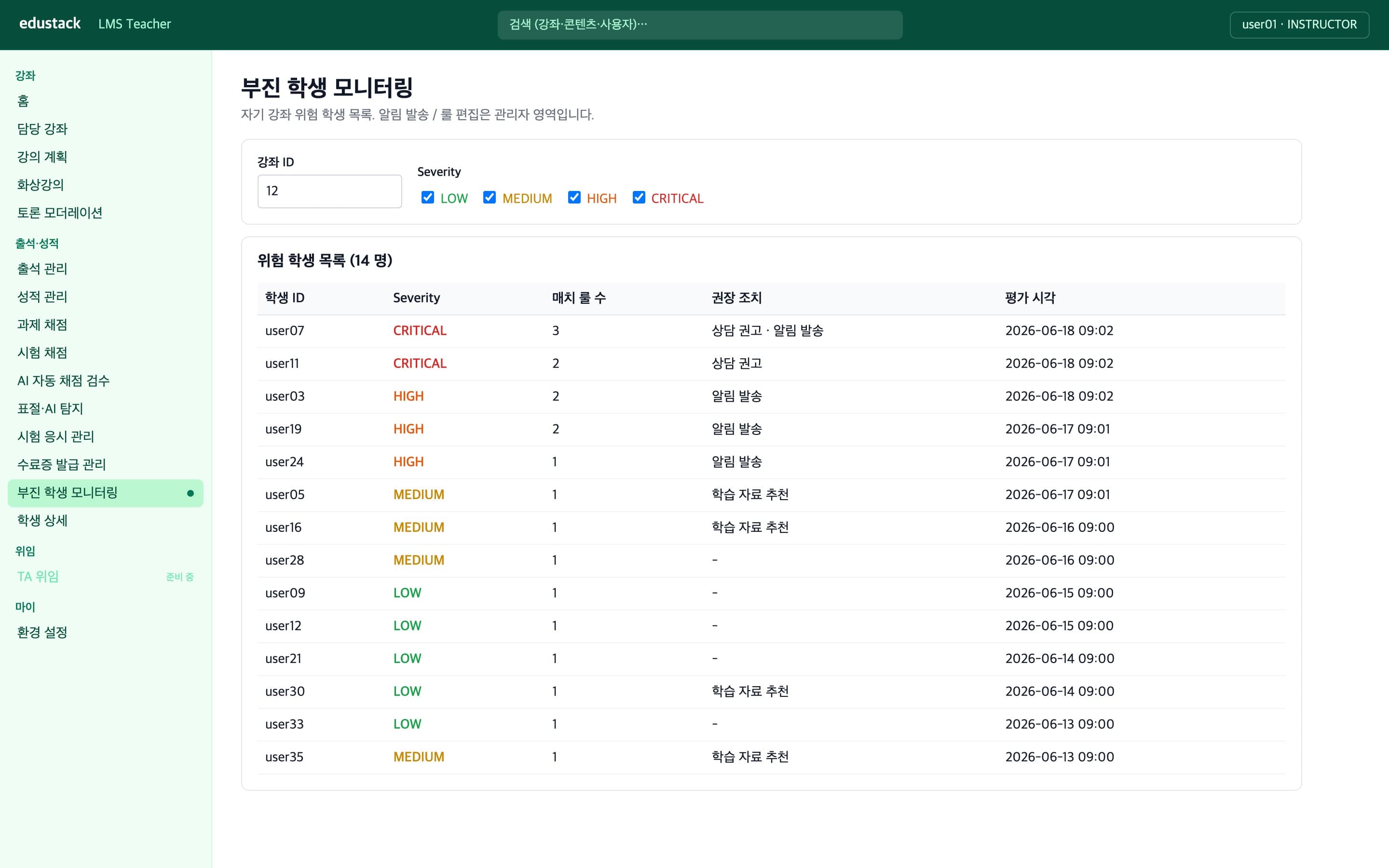 부진 학생 모니터링 - 위험도별 학생 목록과 권장 조치
