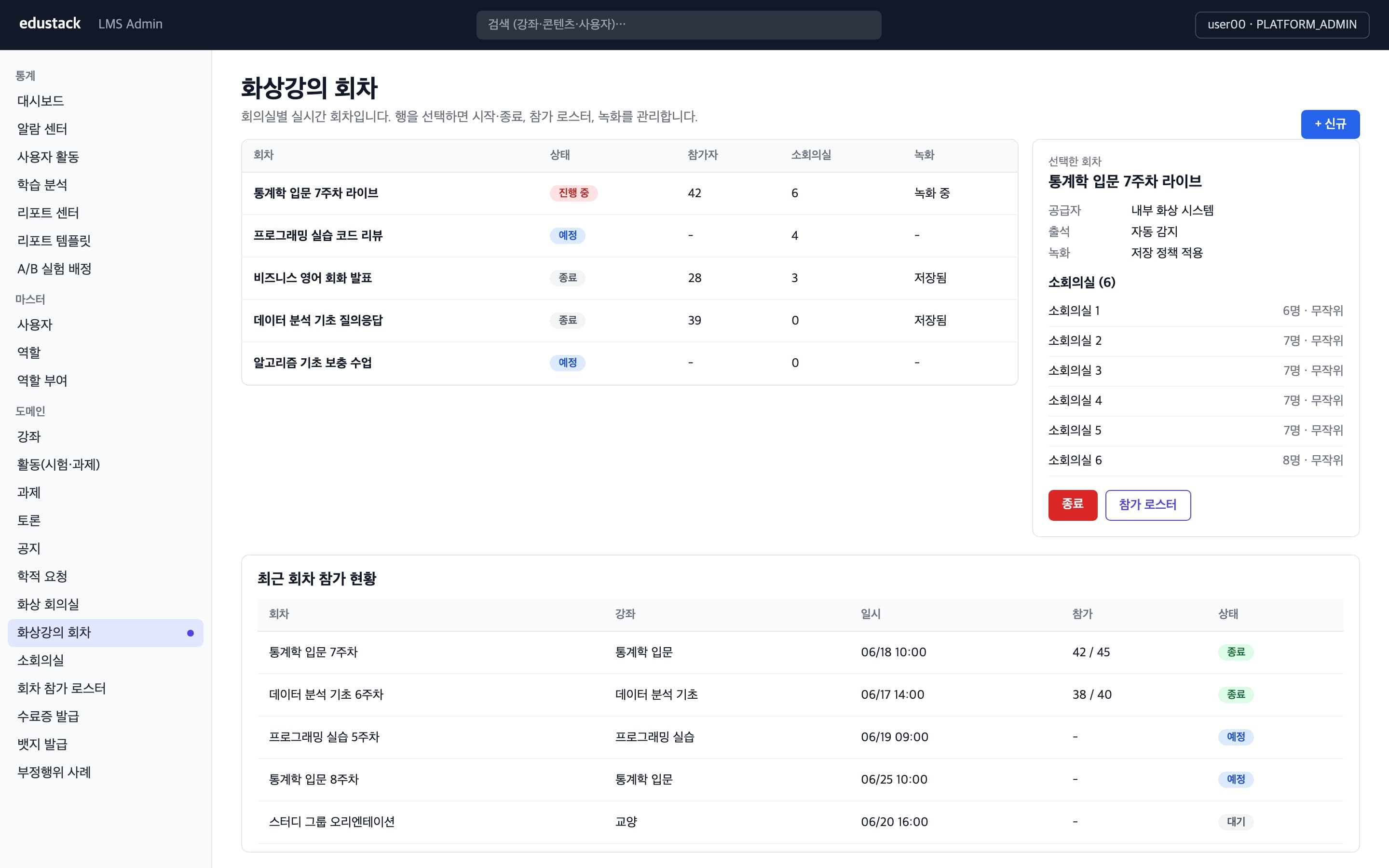 화상강의 회차 - 회차 목록, 소회의실, 참가 현황