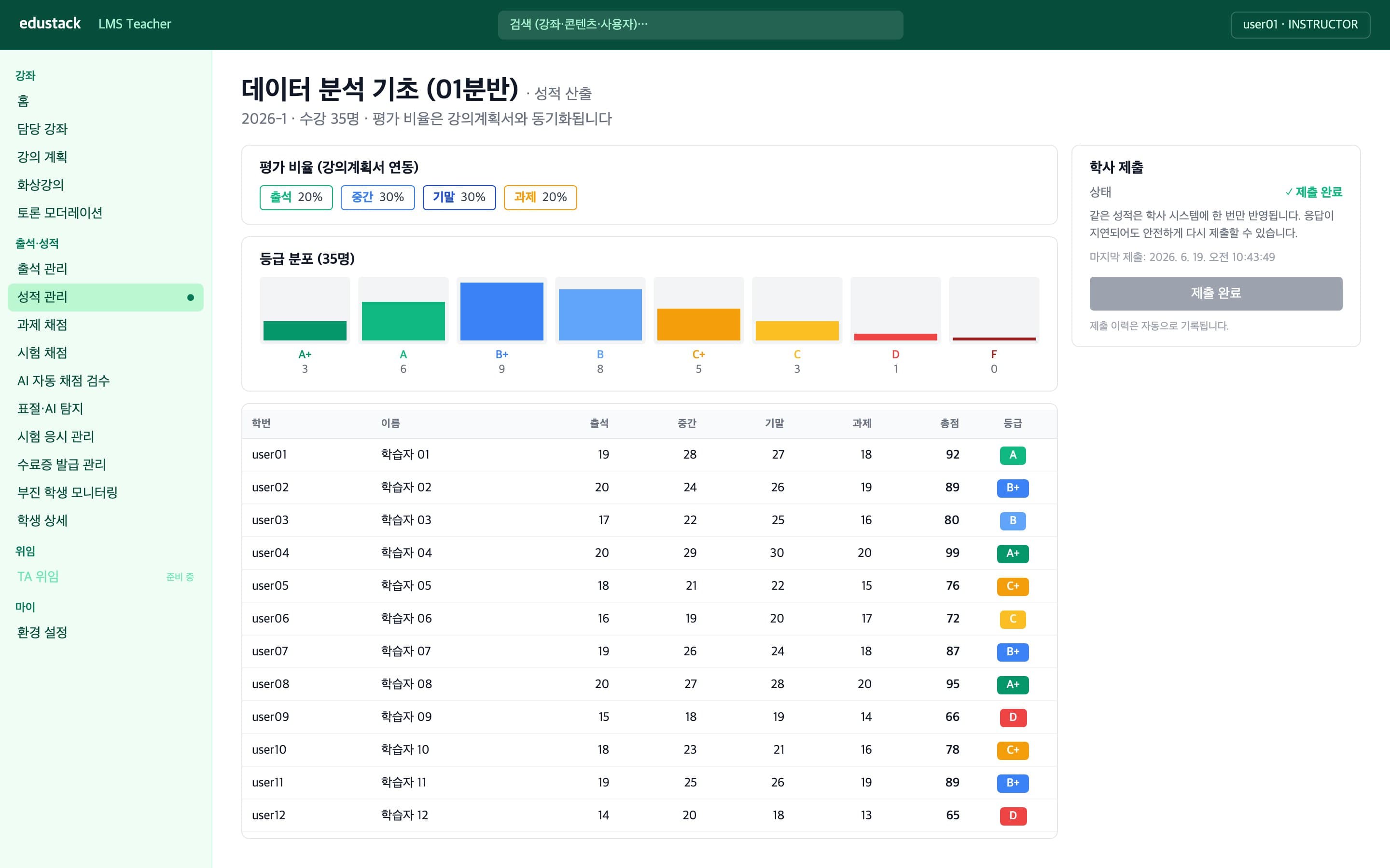 성적 산출 - 평가 비율, 등급 분포, 학사 제출 상태
