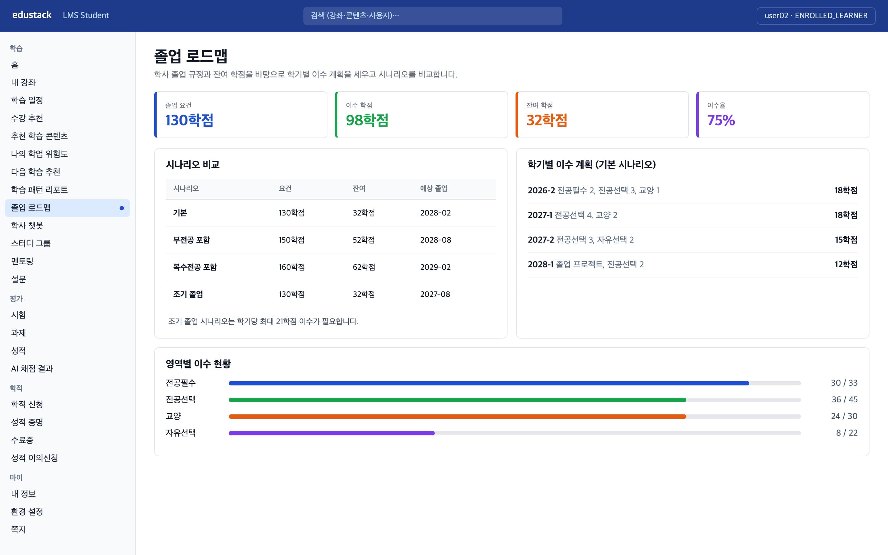 졸업 로드맵 - 졸업 요건과 잔여 학점