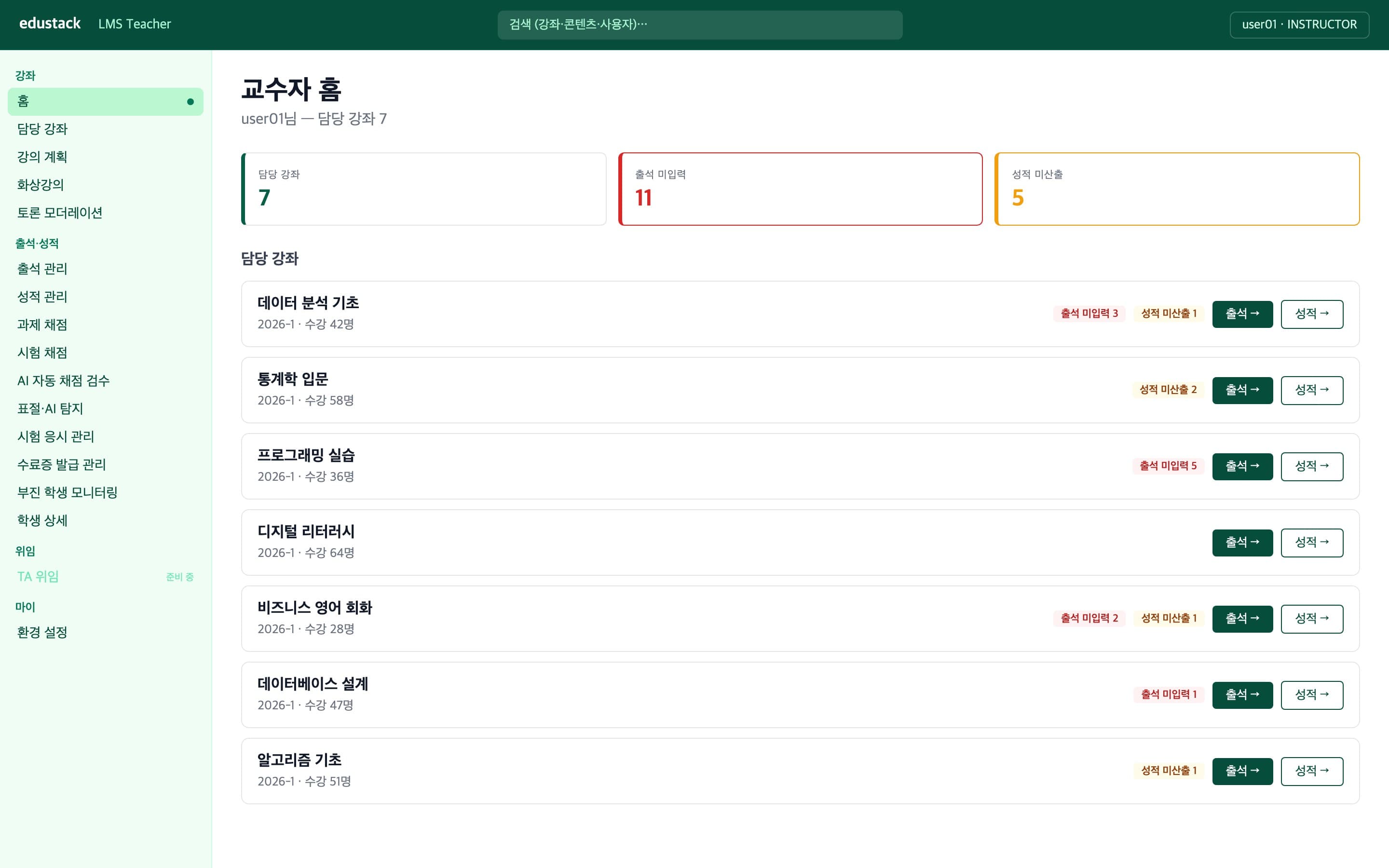 교수자 홈 - 담당 강좌별 출석 미입력과 성적 미산출 현황