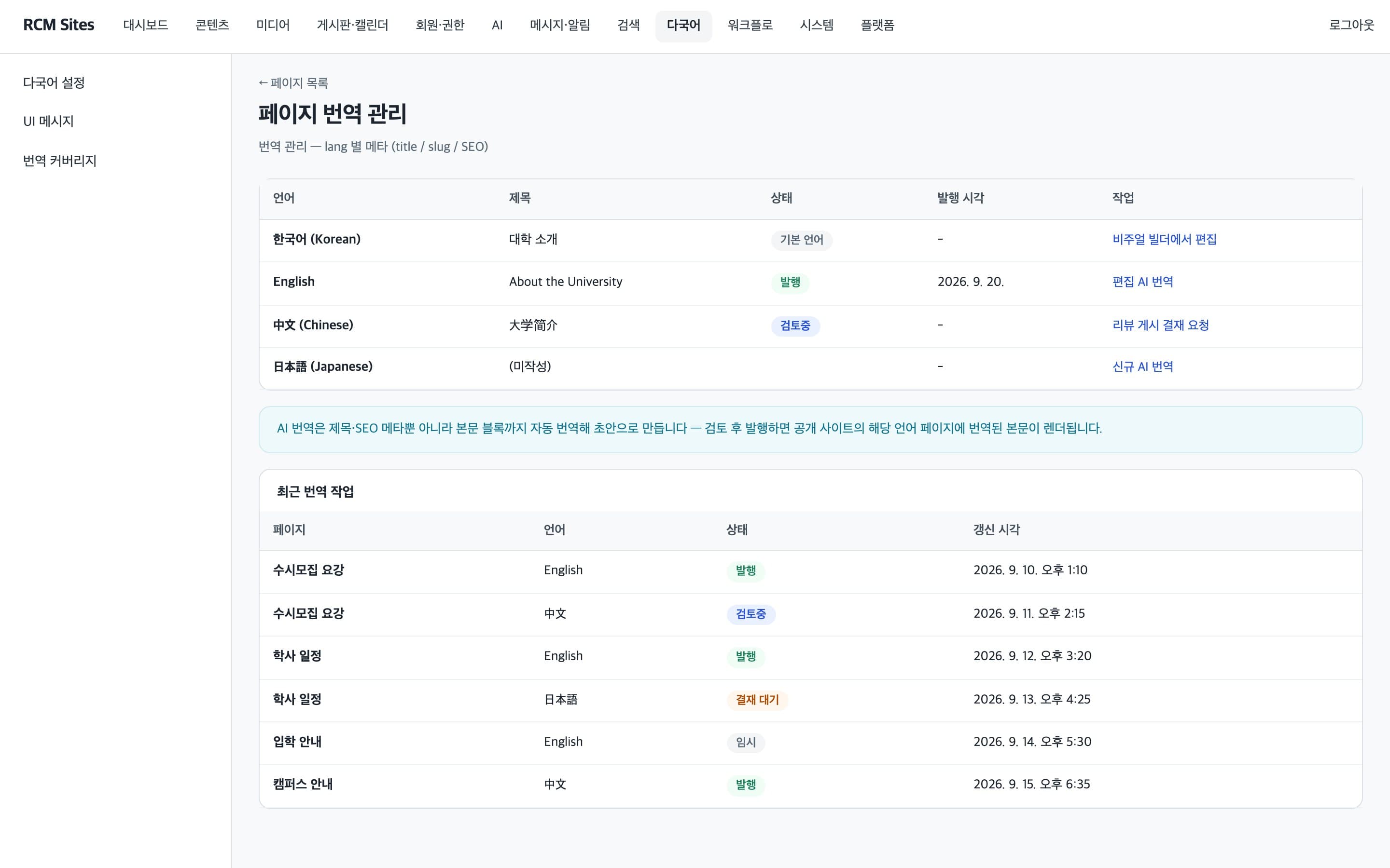 언어별 번역 상태와 AI 번역 작업을 보여 주는 페이지 번역 관리 화면
