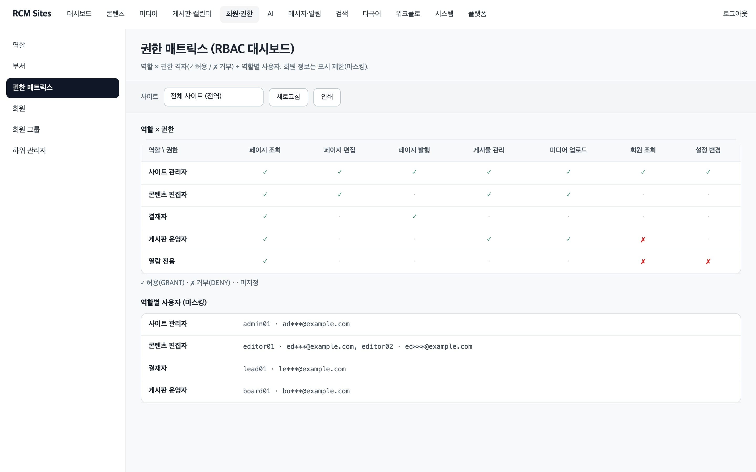 역할별 권한을 격자로 확인하는 권한 매트릭스 화면