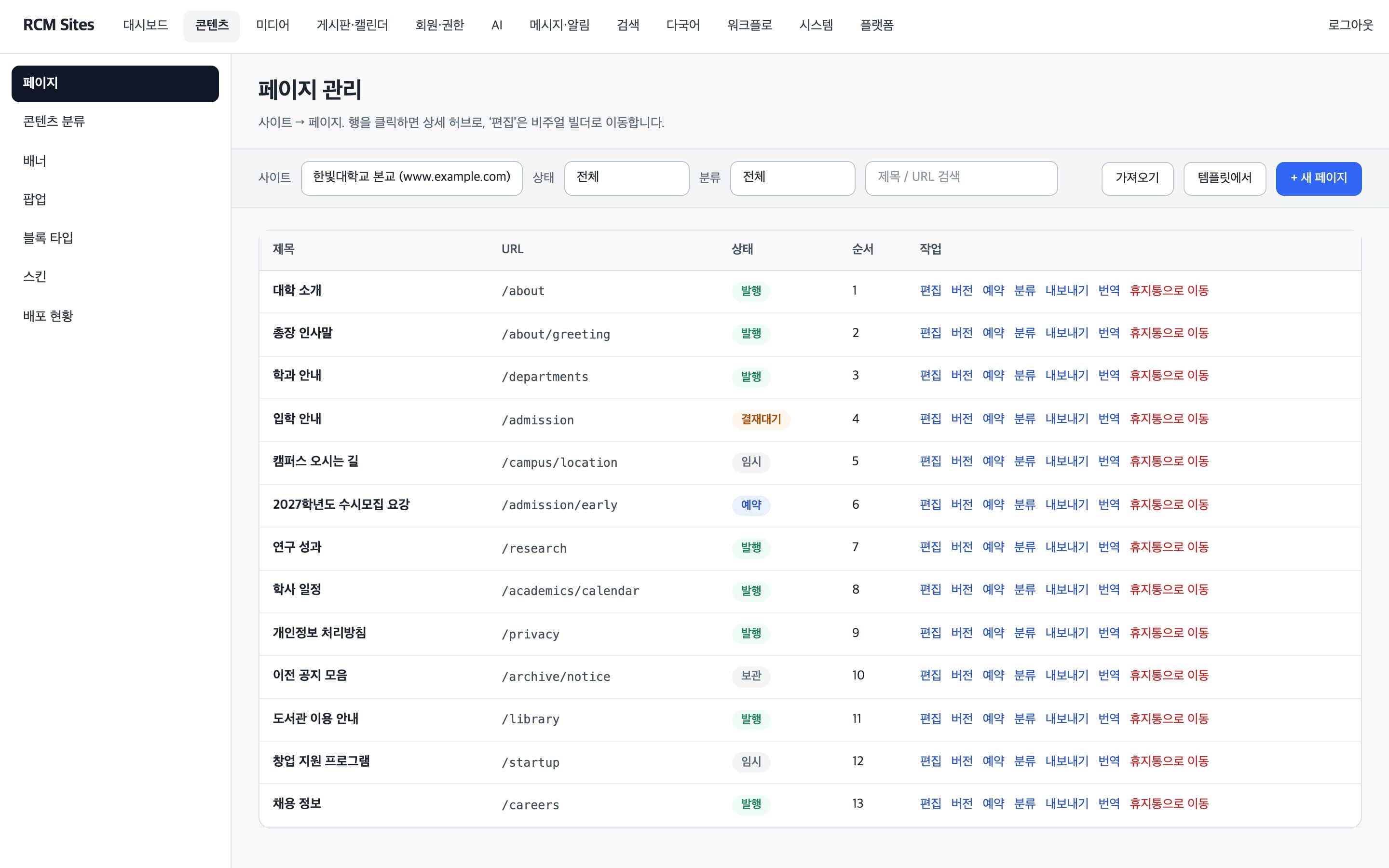 사이트별 페이지 목록과 상태, 편집·버전·예약·번역 작업을 보여 주는 페이지 관리 화면