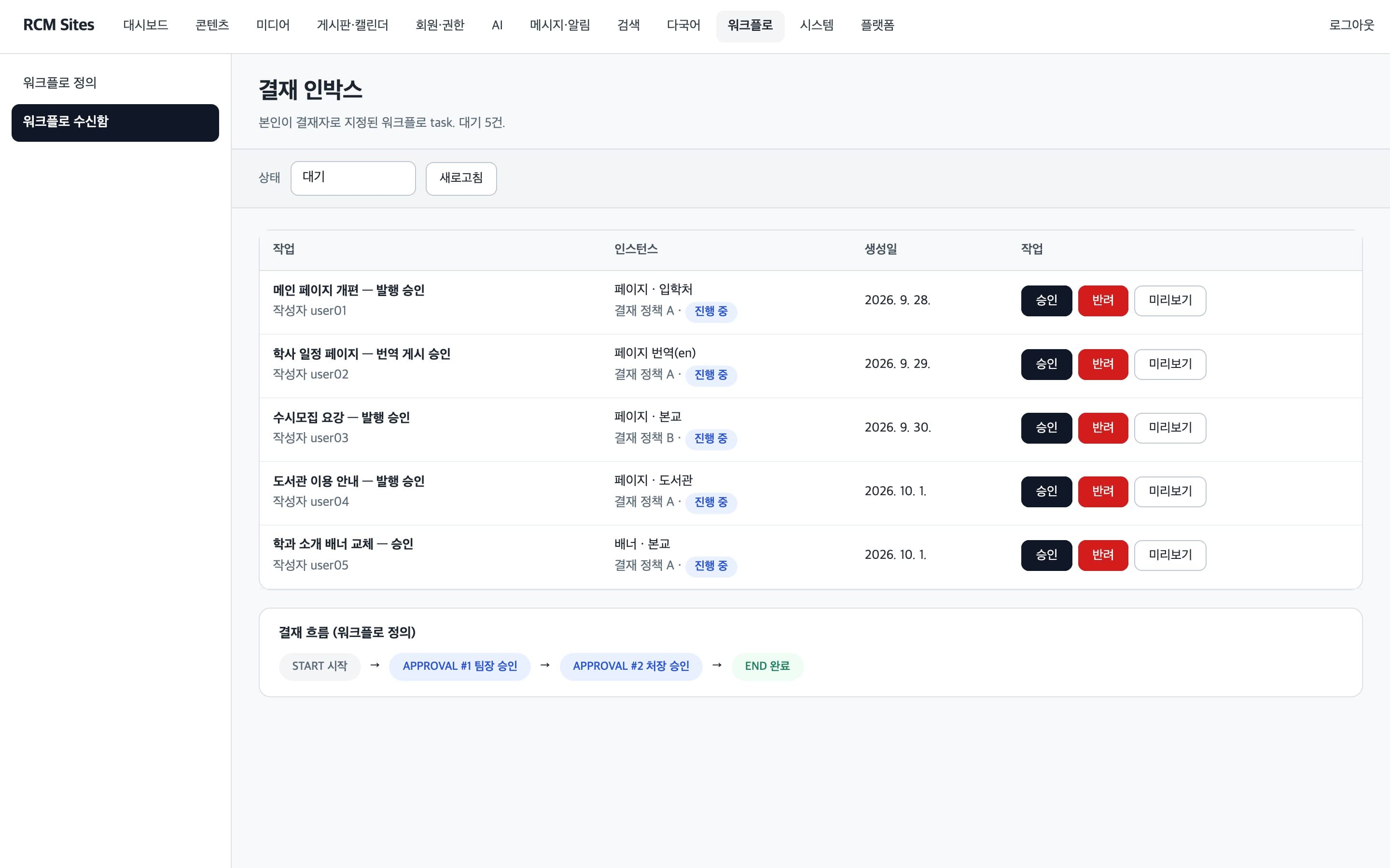 결재 대기 작업을 승인·반려하는 결재 인박스 화면