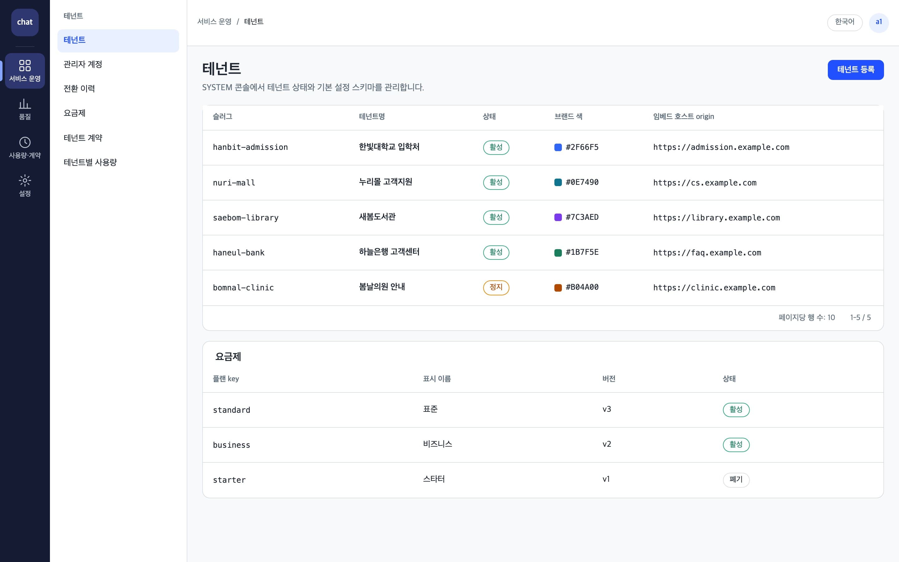 테넌트 목록과 요금제를 관리하는 시스템 콘솔 화면