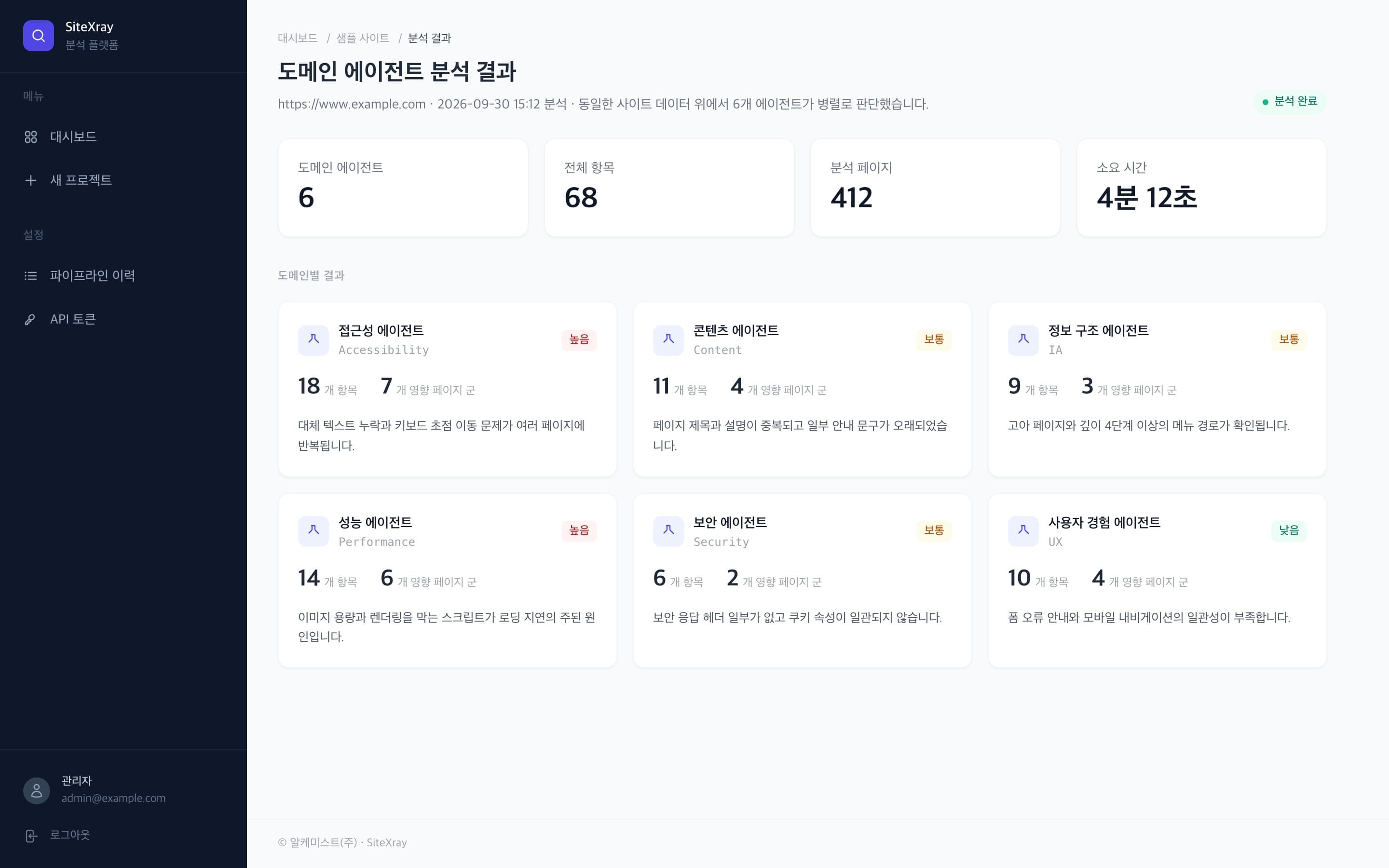 접근성·콘텐츠·정보 구조·성능·보안·사용자 경험 6개 에이전트의 분석 결과 화면