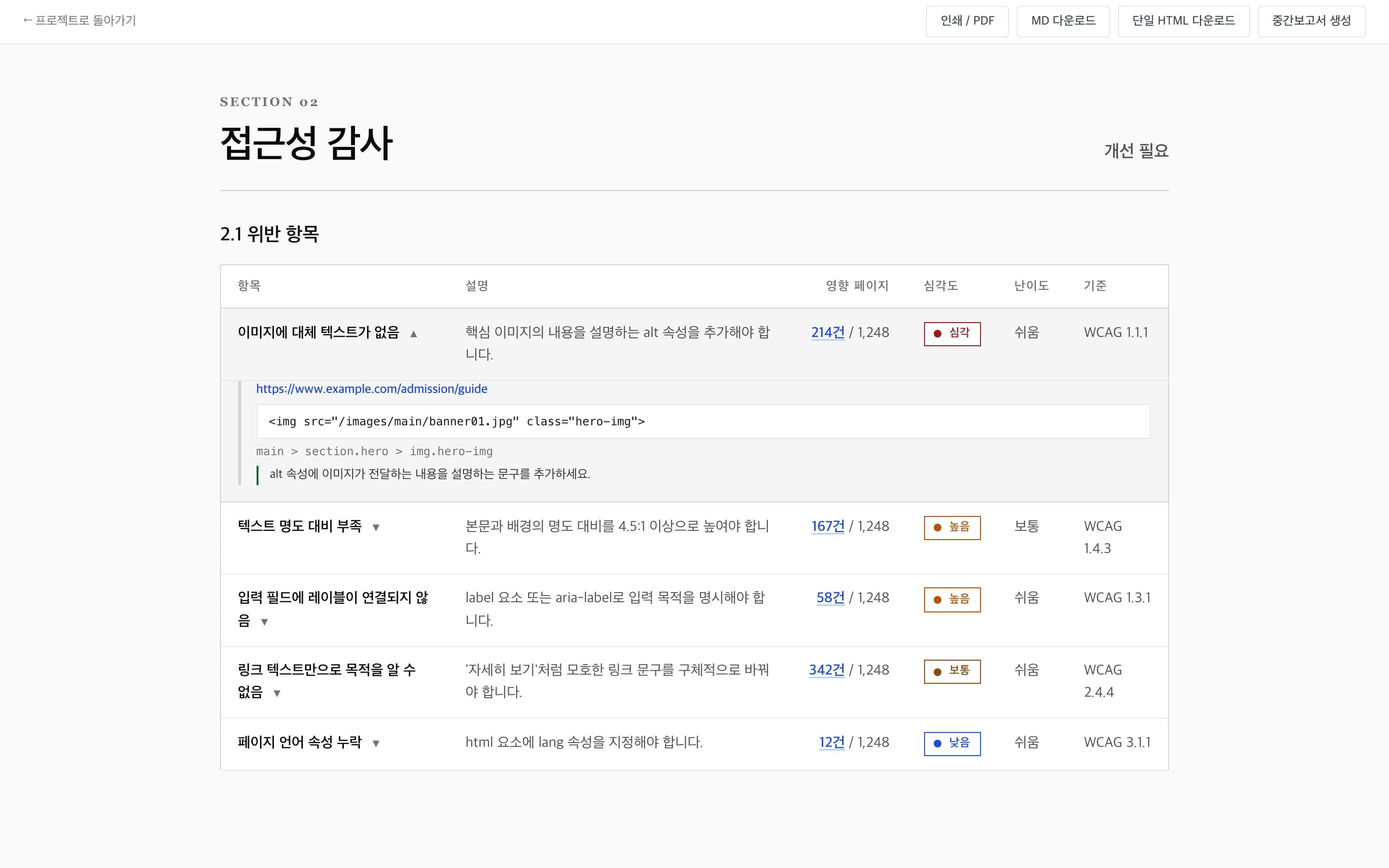 심각도, 영향 페이지 수, 위반 요소와 개선 방법을 보여 주는 접근성 감사 화면