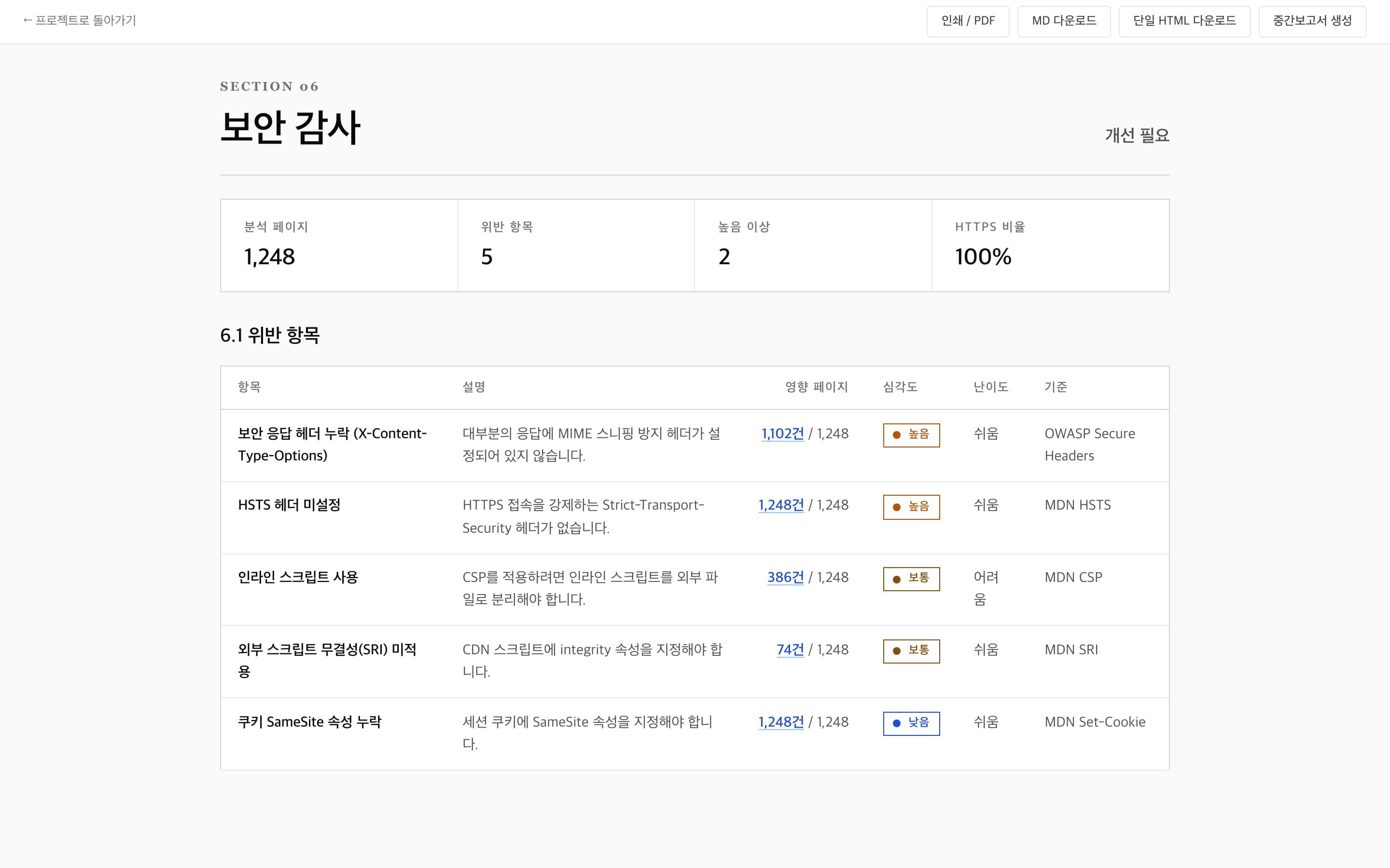 핵심 지표와 위반 항목, 적용 기준이 정리된 보안 감사 섹션