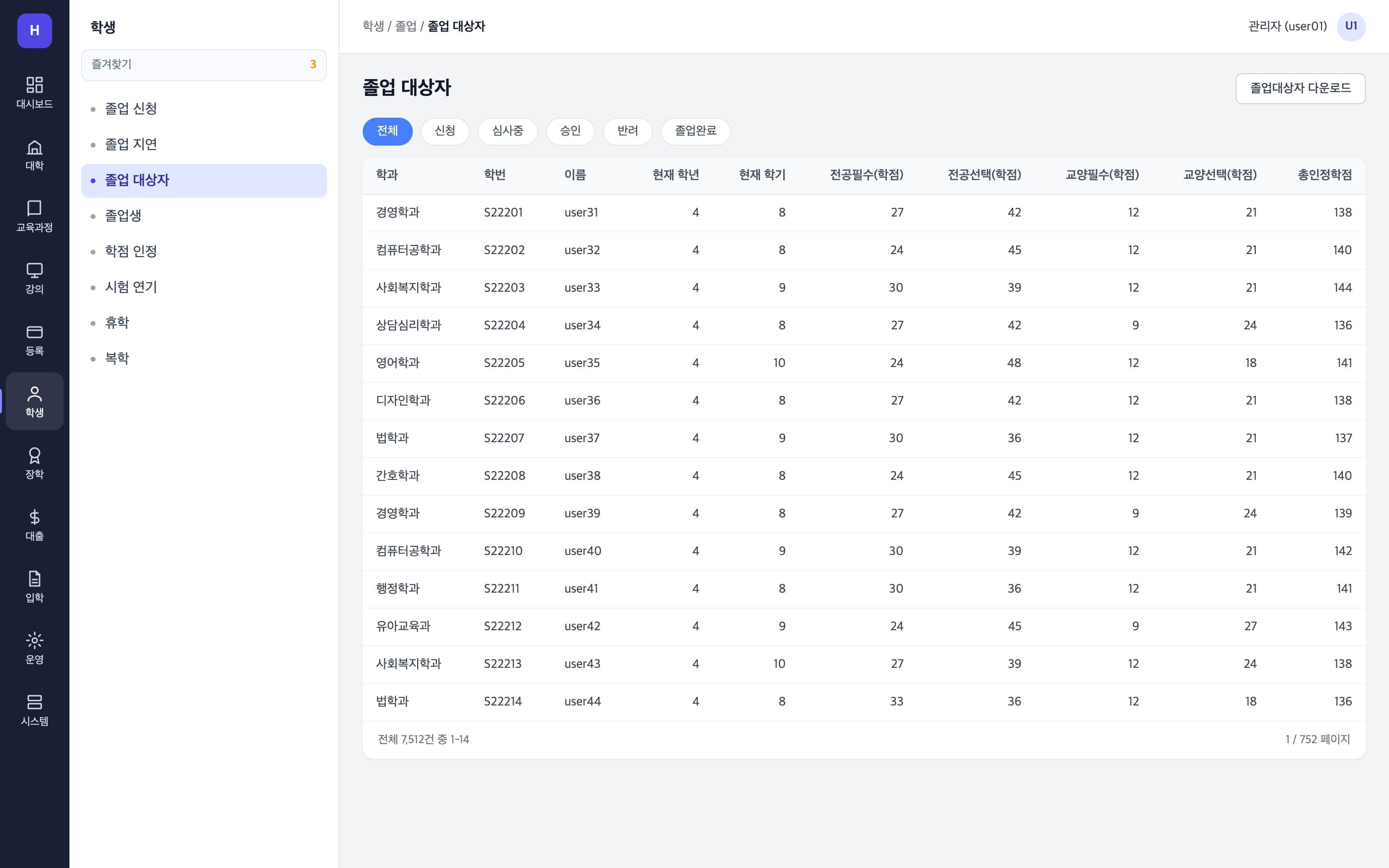 이수 구분별 취득 학점을 보여 주는 졸업 대상자 목록